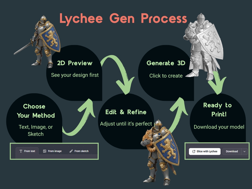 Black and Yellow Floral Process Concept Map (1)